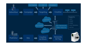 DJAX Video Adserver Platform
