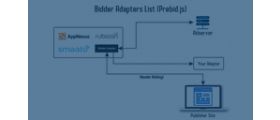 Bidder Adaptor for Header Bidding (Prebid.js)
