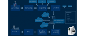 DJAX Video Adserver Platform